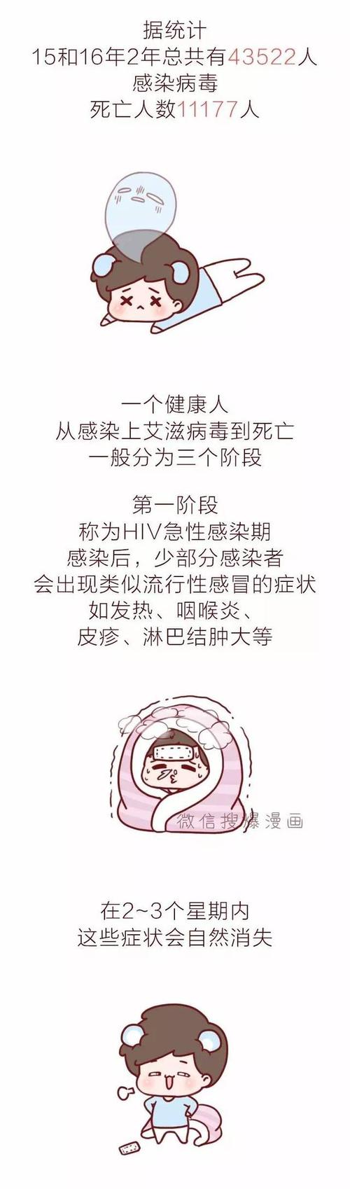 艾滋病引起的阴道瘙痒